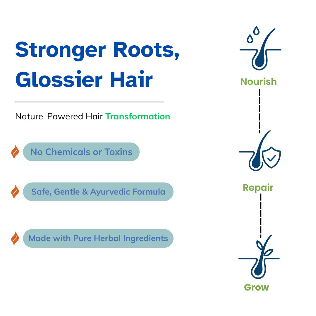 Hair Health Combo Pack | Ayurvedic Formula for Hair Fall, Dandruff & Hair Strength